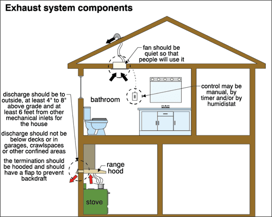 Diagram: exhaust system components