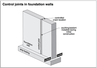 Diagram: control joints in foundation walls